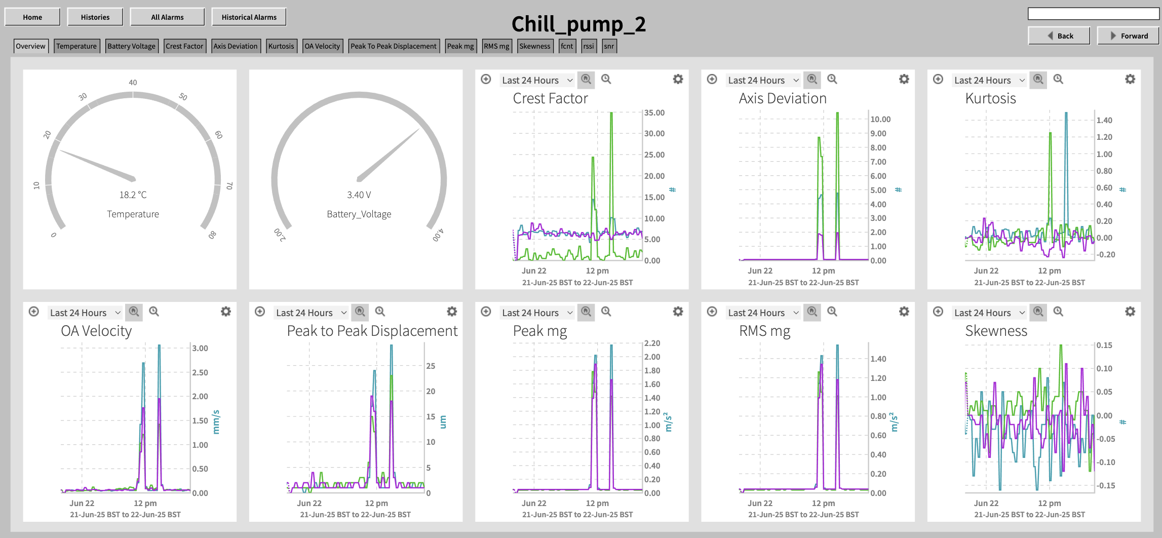 Chill pump
